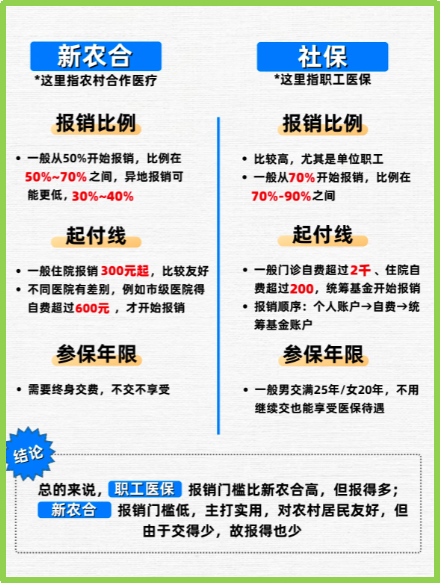 灯塔最新医保5%与9%的区别方法分析(最方便真实的灯塔医保10%和55%的区别方法)