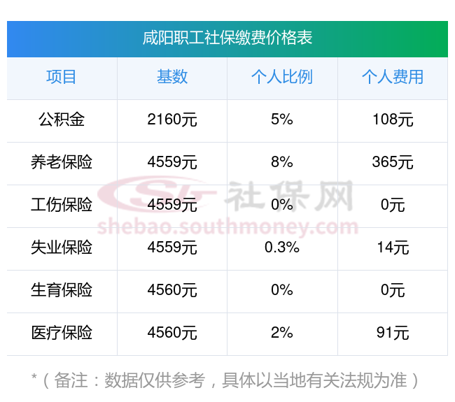 灯塔最新社保卡有8000可以取现多少方法分析(最方便真实的灯塔社保能不能取出来方法)