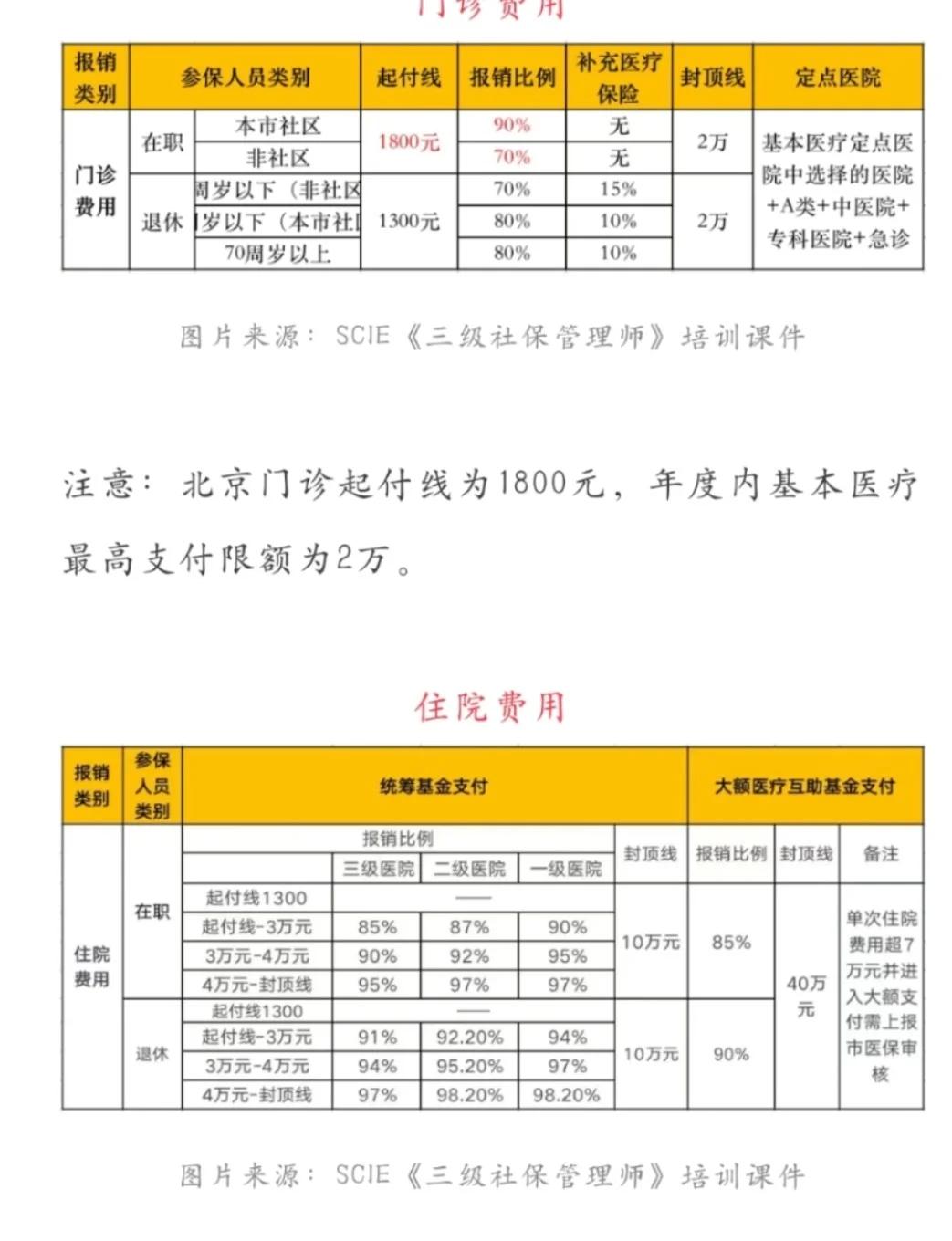灯塔最新医保现金报销多久到账方法分析(最方便真实的灯塔医保报销是现金结算吗方法)