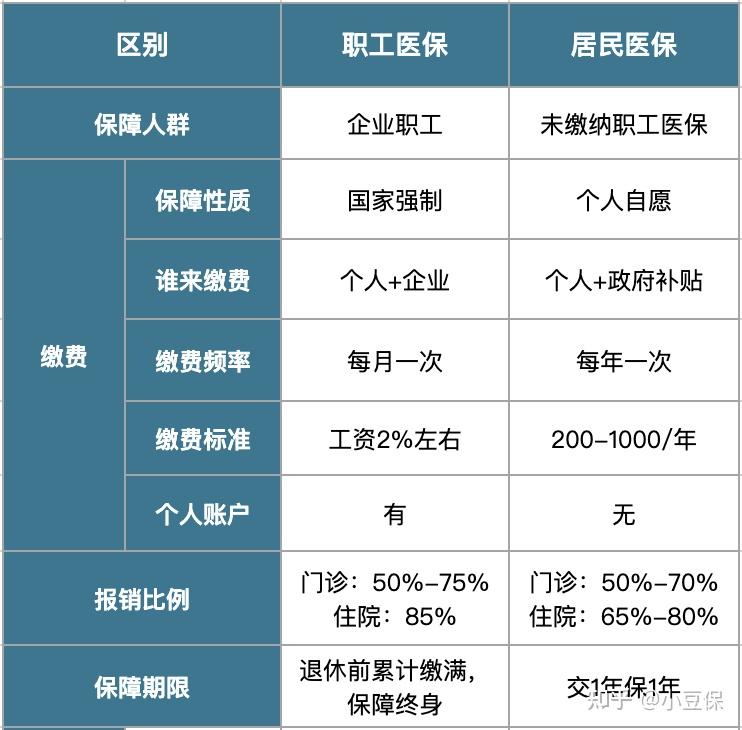灯塔最新医疗报销90%怎么计算方法分析(最方便真实的灯塔医院报销百分90怎么算方法)