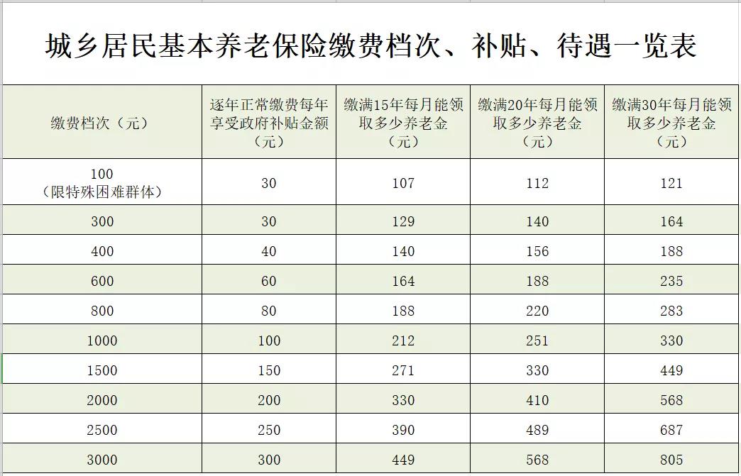灯塔最新惠民代扣保险258元是什么险种方法分析(最方便真实的灯塔惠民保险59元方法)