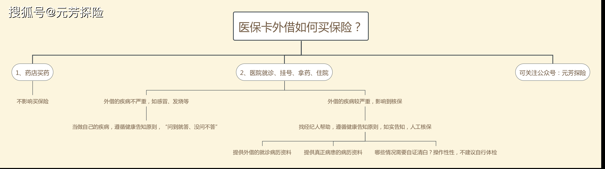 灯塔最新医保卡惠民保险代扣怎么取消掉了方法分析(最方便真实的灯塔医保卡惠民保险代扣怎么取消掉了呢方法)