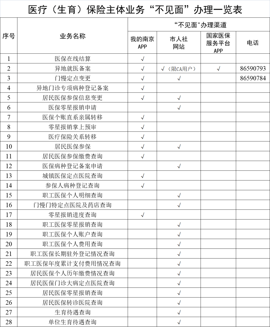 灯塔最新南京回收医保卡金额方法分析(最方便真实的灯塔南京回收医保卡金额多少方法)