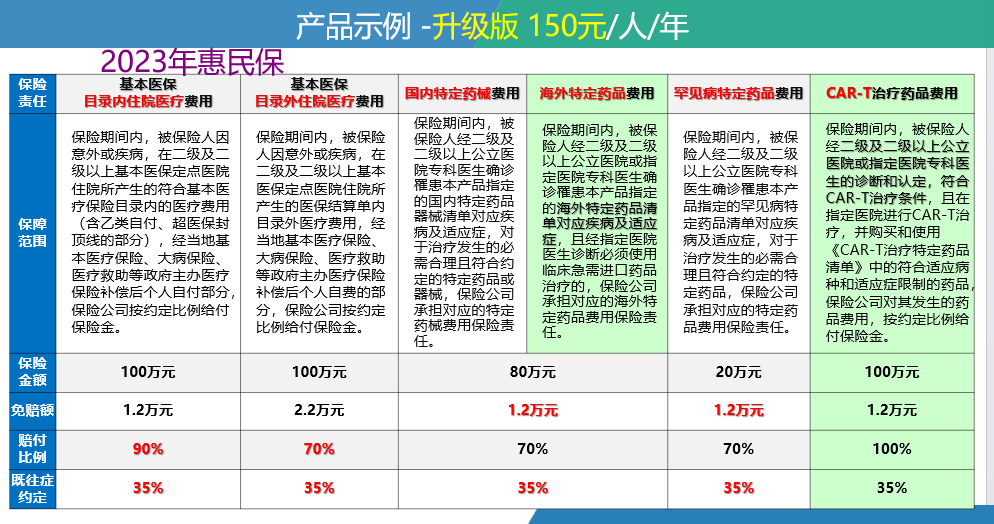 灯塔最新惠民保险一览表方法分析(最方便真实的灯塔惠民保险有哪些险种方法)