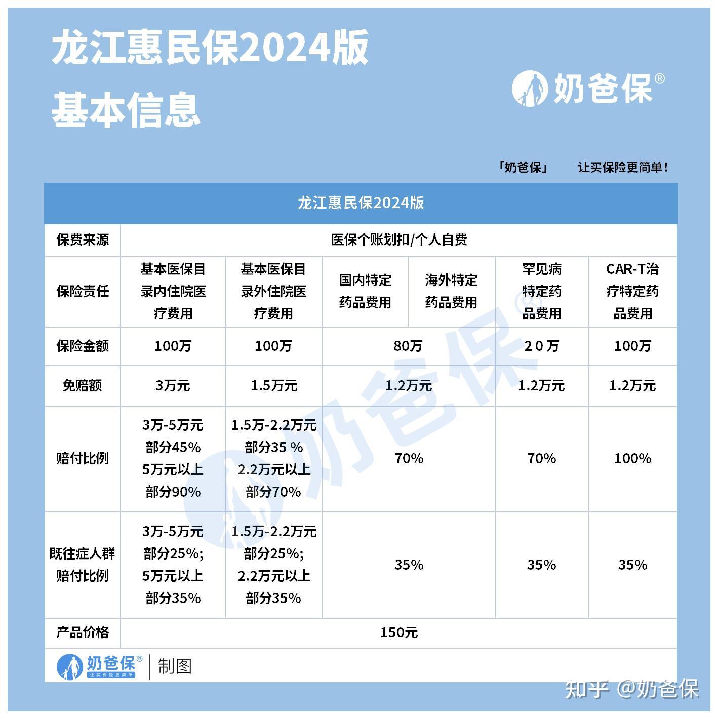 灯塔最新医保账户惠民保险代扣是什么方法分析(最方便真实的灯塔惠民保医保卡支付方法)