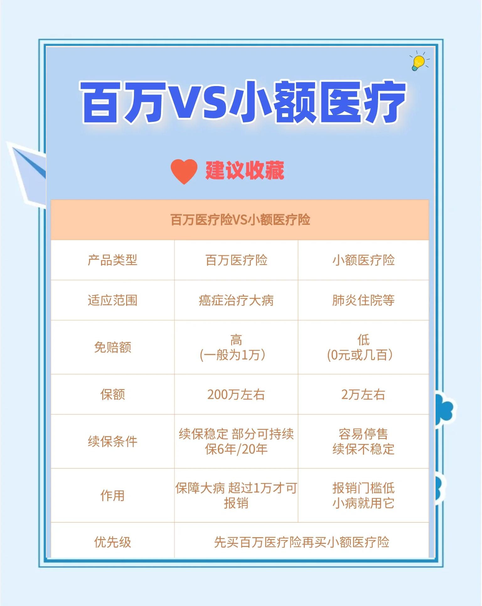 灯塔最新全国小额医保卡变现联系方式方法分析(最方便真实的灯塔全国小额医保卡变现联系方式西安方法)