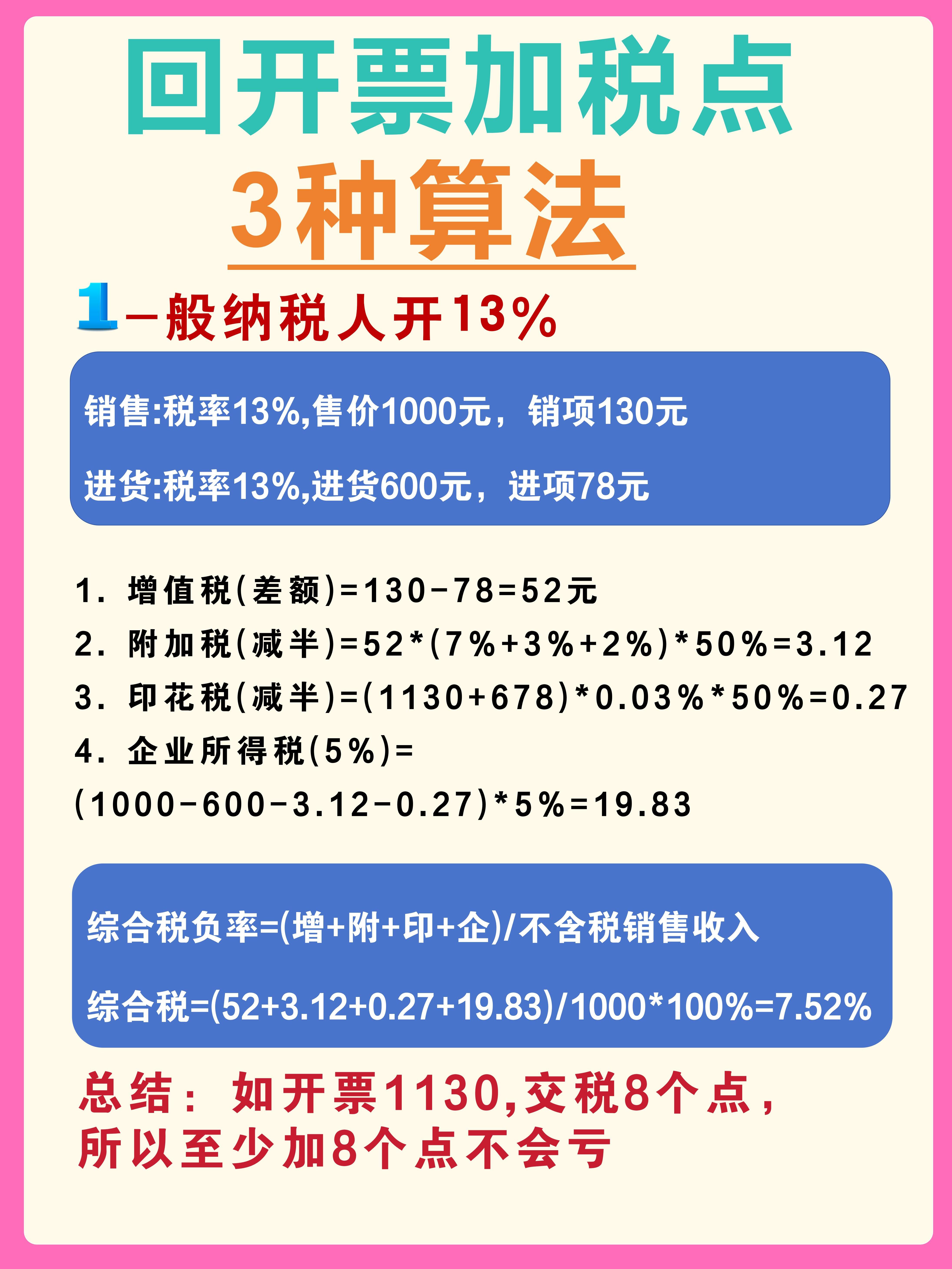 灯塔最新税率13%是乘以多少方法分析(最方便真实的灯塔税率13%等于多少方法)