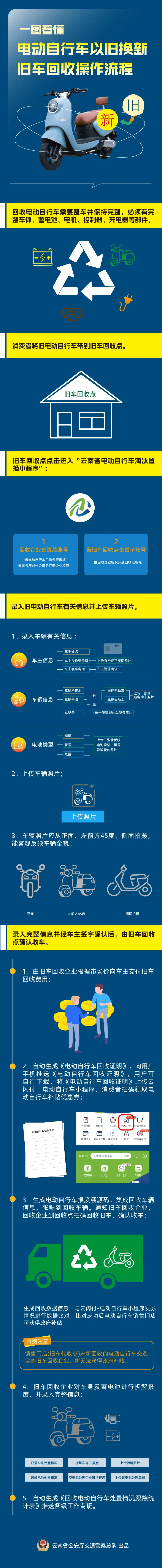 灯塔最新24小时上门回收旧车方法分析(最方便真实的灯塔24小时上门回收旧车多少钱方法)