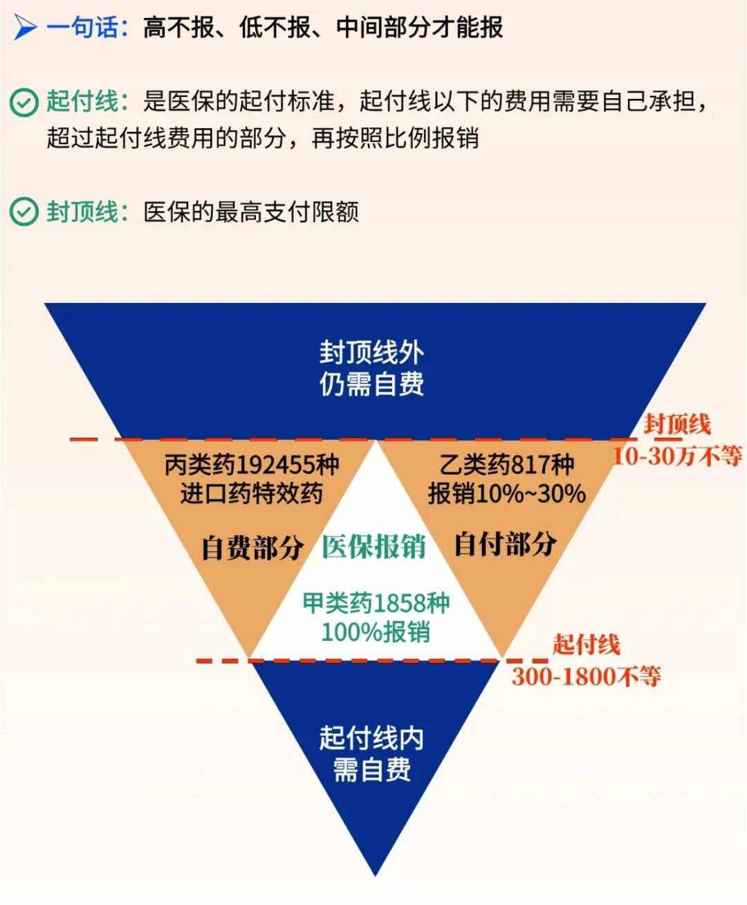 灯塔最新医疗报销90%怎么计算方法分析(最方便真实的灯塔医保报销90%需要什么条件方法)