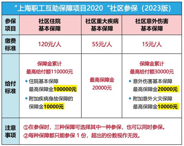 灯塔最新上海套医保卡联系方式方法分析(最方便真实的灯塔上海医保套现电话方法)