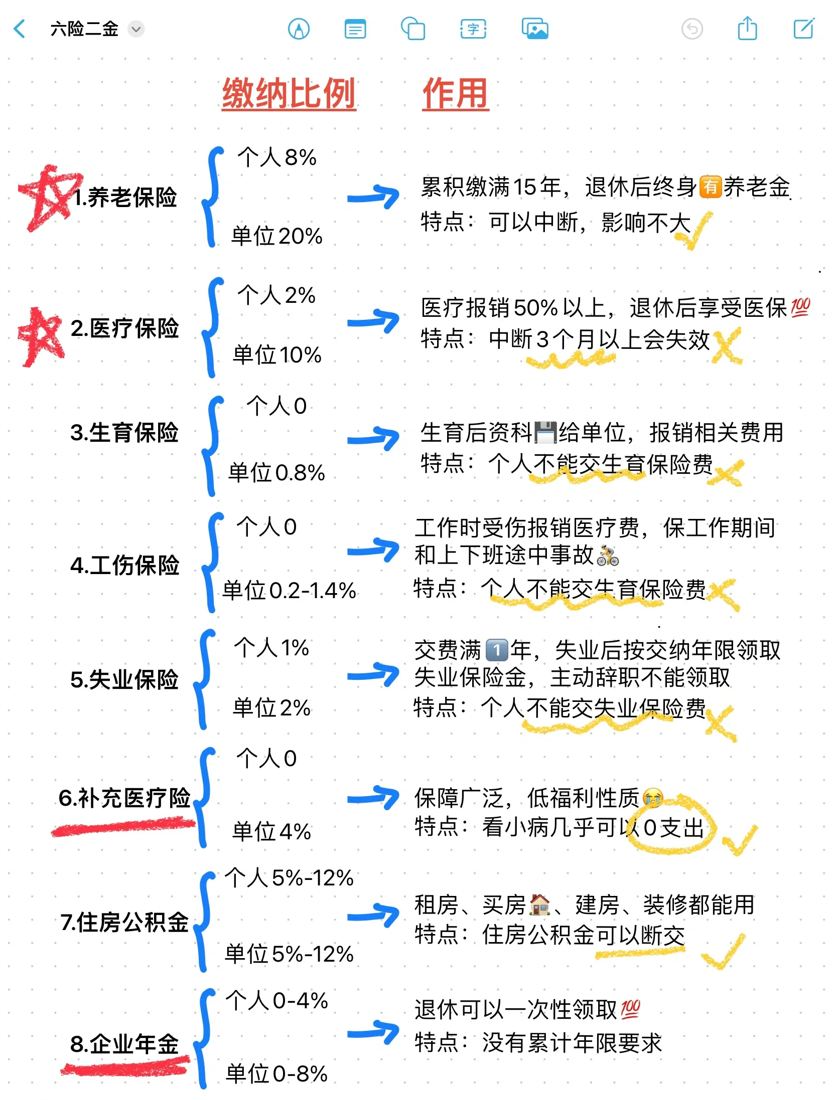 灯塔最新医疗保险60%和100%区别方法分析(最方便真实的灯塔医保缴费比例60%和100%的区别方法)