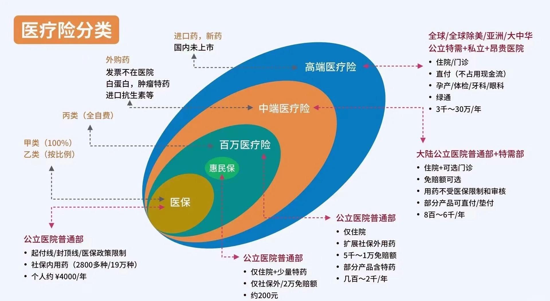 灯塔最新医保5%与9%的区别方法分析(最方便真实的灯塔医保95%和5%有什么区别方法)