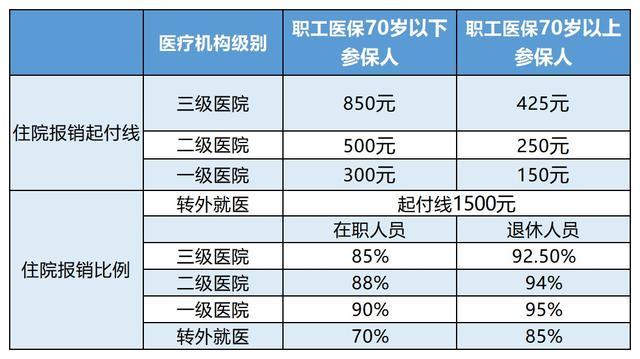 灯塔最新24小时医保是否可以报销方法分析(最方便真实的灯塔24小时医保是否可以报销住院费用方法)
