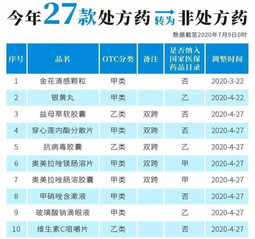 灯塔最新24小时高价回收医保医保套出方法分析(最方便真实的灯塔医保回收的药是真的吗方法)